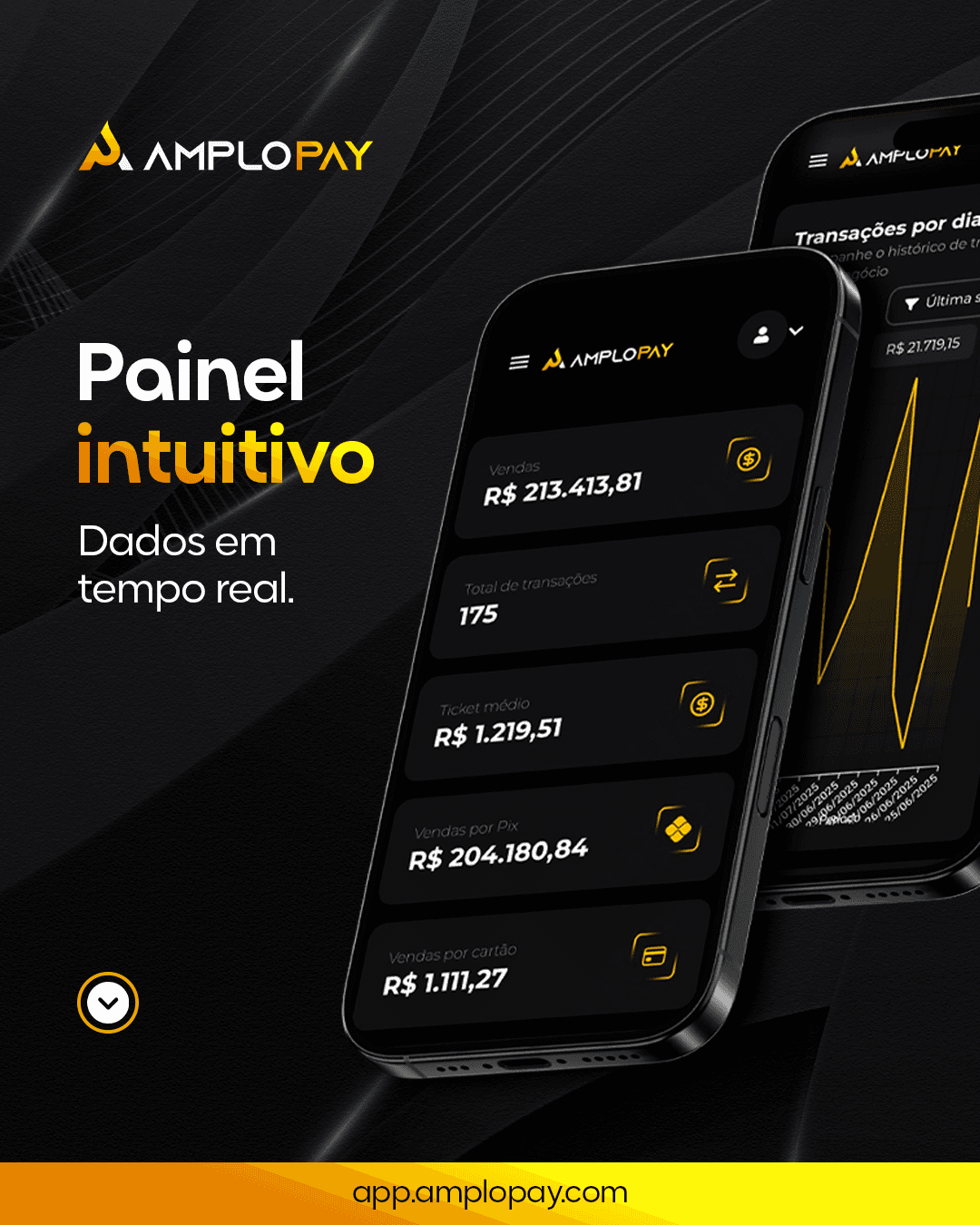 Painel Intuitivo